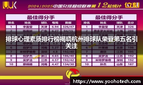 排球心理素质排行榜揭晓杭州排球队荣登第五名引关注